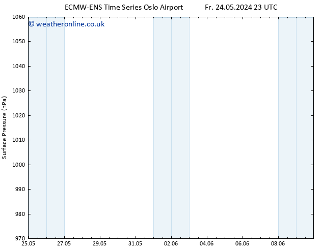 Surface pressure ALL TS Sa 25.05.2024 05 UTC