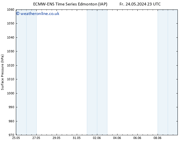 Surface pressure ALL TS Fr 31.05.2024 11 UTC