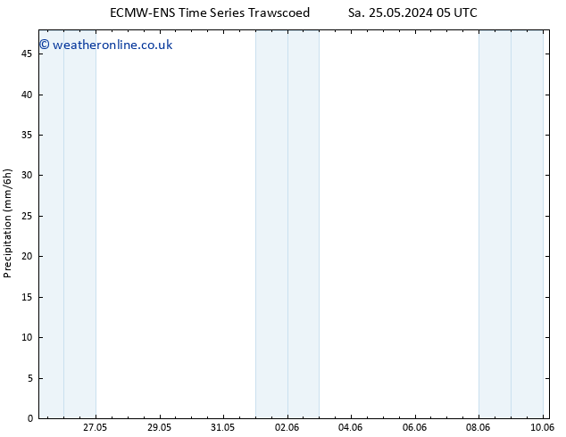 Precipitation ALL TS Mo 27.05.2024 23 UTC