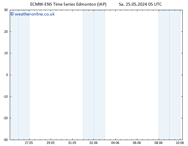 Surface pressure ALL TS Tu 28.05.2024 11 UTC