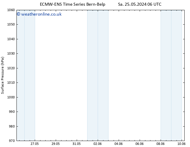 Surface pressure ALL TS Su 26.05.2024 00 UTC