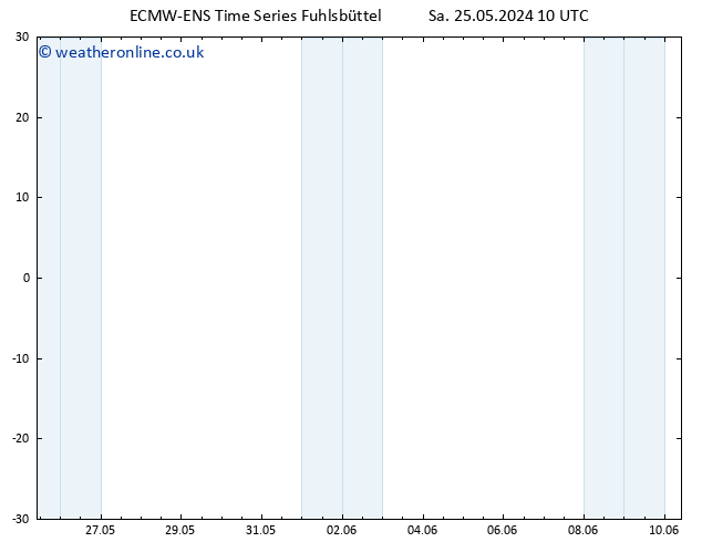 Height 500 hPa ALL TS Sa 25.05.2024 10 UTC