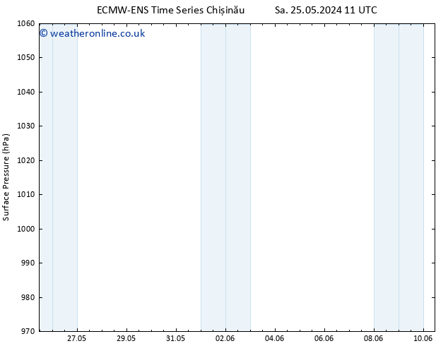 Surface pressure ALL TS Sa 25.05.2024 17 UTC