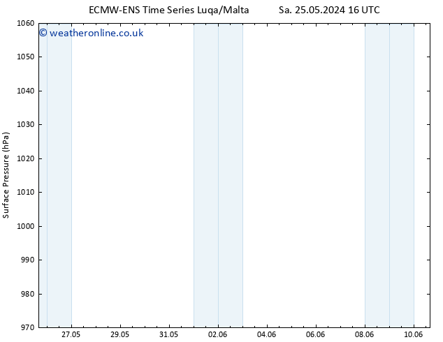 Surface pressure ALL TS We 29.05.2024 10 UTC