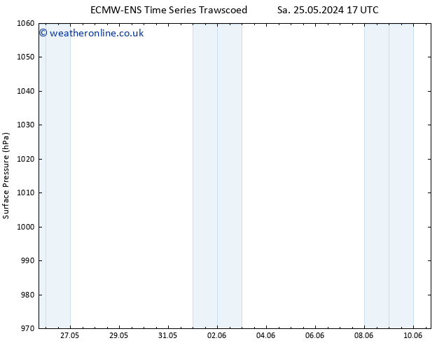 Surface pressure ALL TS Mo 27.05.2024 11 UTC