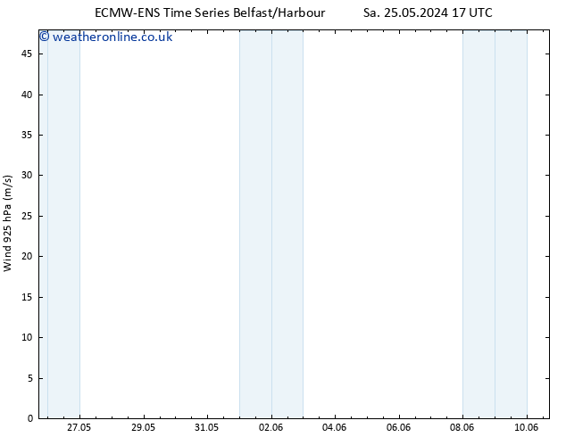Wind 925 hPa ALL TS Su 26.05.2024 17 UTC