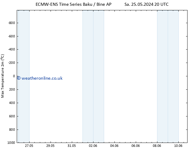 Temperature High (2m) ALL TS Mo 27.05.2024 14 UTC