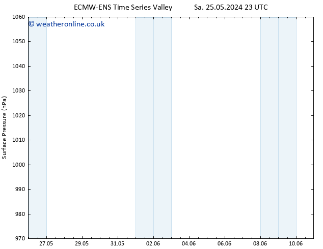 Surface pressure ALL TS Mo 27.05.2024 17 UTC