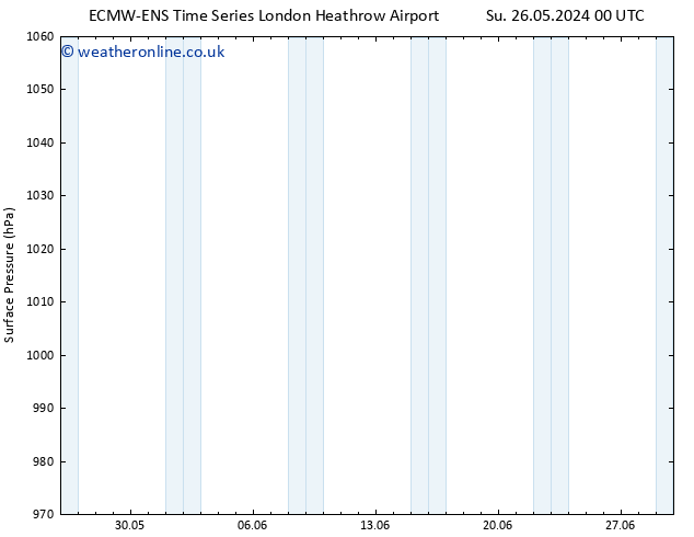 Surface pressure ALL TS Mo 03.06.2024 12 UTC