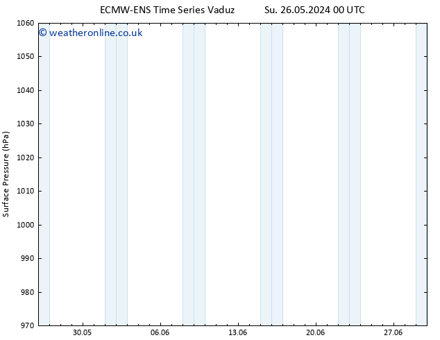 Surface pressure ALL TS Su 26.05.2024 06 UTC