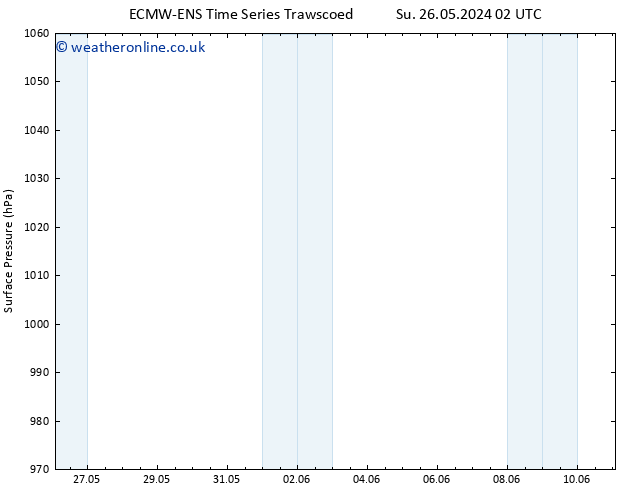 Surface pressure ALL TS Tu 28.05.2024 08 UTC