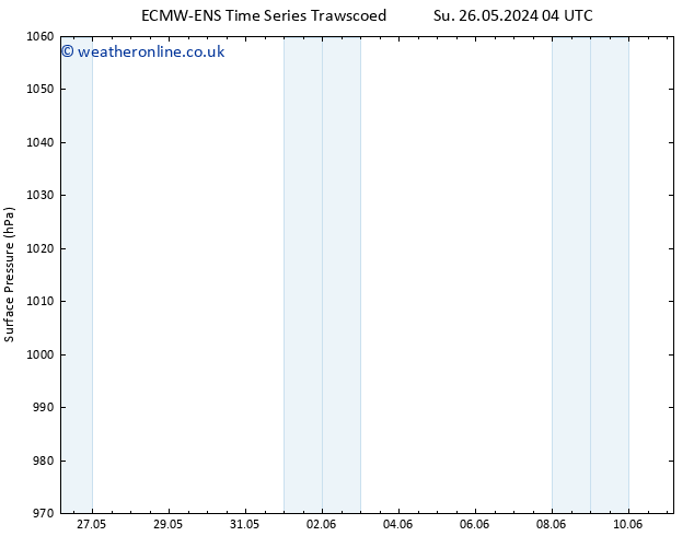 Surface pressure ALL TS We 29.05.2024 04 UTC