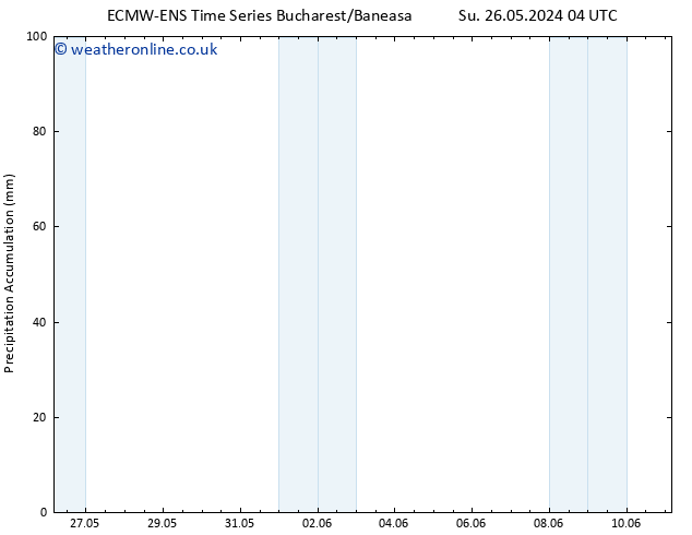 Precipitation accum. ALL TS Mo 27.05.2024 04 UTC