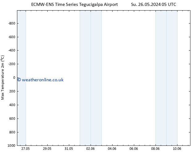 Temperature High (2m) ALL TS Th 30.05.2024 05 UTC