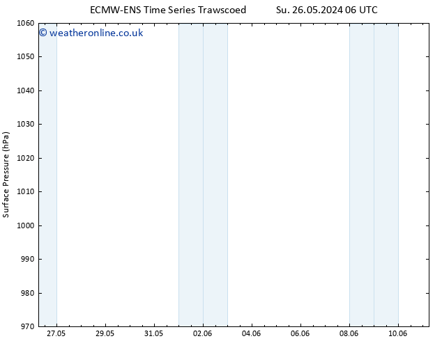 Surface pressure ALL TS Su 26.05.2024 18 UTC