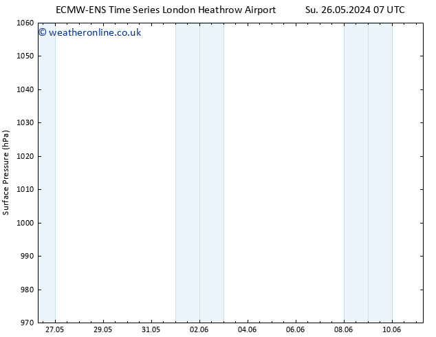 Surface pressure ALL TS Mo 27.05.2024 07 UTC