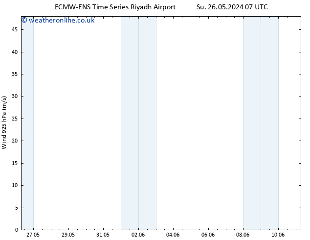 Wind 925 hPa ALL TS Tu 28.05.2024 07 UTC
