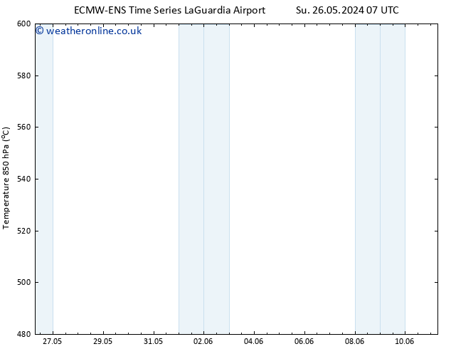 Height 500 hPa ALL TS Mo 27.05.2024 19 UTC