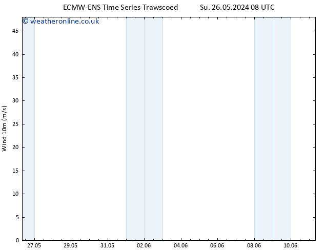 Surface wind ALL TS Mo 27.05.2024 08 UTC