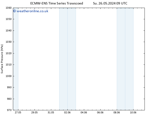 Surface pressure ALL TS Su 26.05.2024 15 UTC