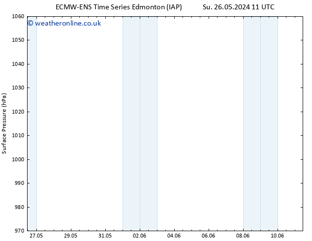 Surface pressure ALL TS Tu 28.05.2024 05 UTC