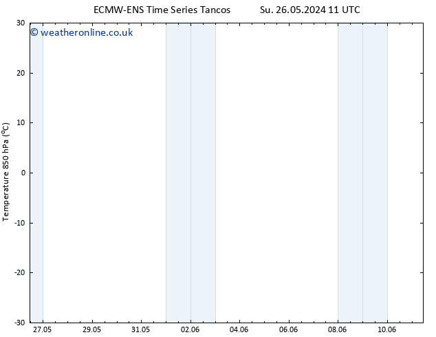 Temp. 850 hPa ALL TS Mo 27.05.2024 11 UTC