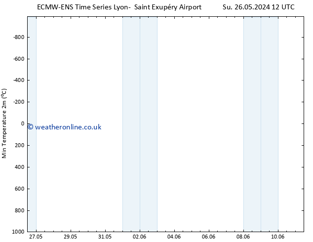 Temperature Low (2m) ALL TS Mo 27.05.2024 12 UTC