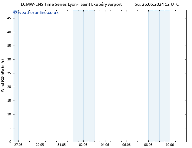 Wind 925 hPa ALL TS Mo 27.05.2024 12 UTC