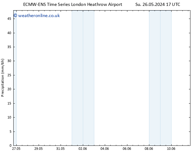 Precipitation ALL TS We 29.05.2024 17 UTC