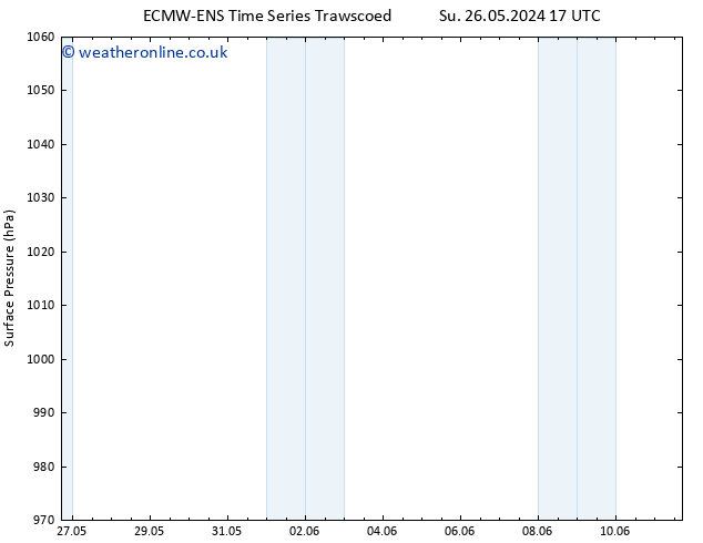 Surface pressure ALL TS Su 26.05.2024 17 UTC