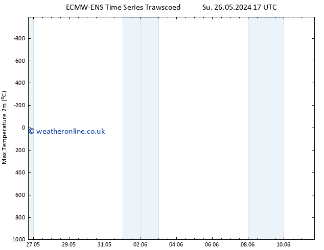 Temperature High (2m) ALL TS Fr 31.05.2024 05 UTC