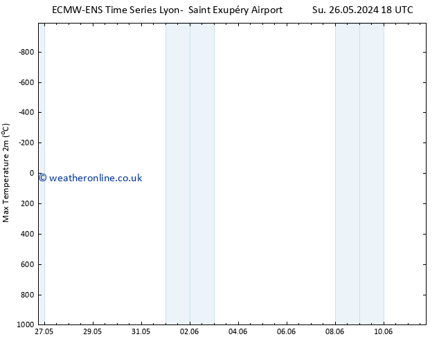 Temperature High (2m) ALL TS Mo 27.05.2024 18 UTC