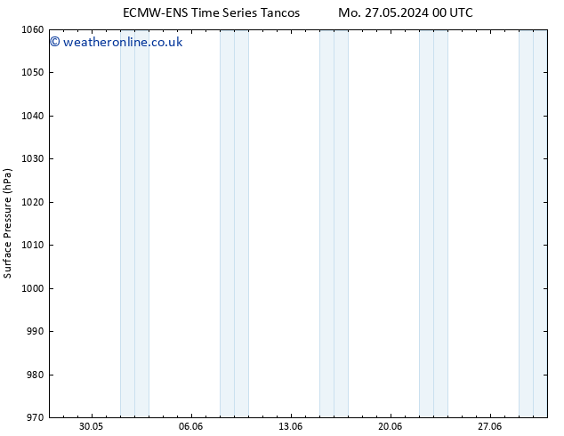 Surface pressure ALL TS Tu 04.06.2024 00 UTC