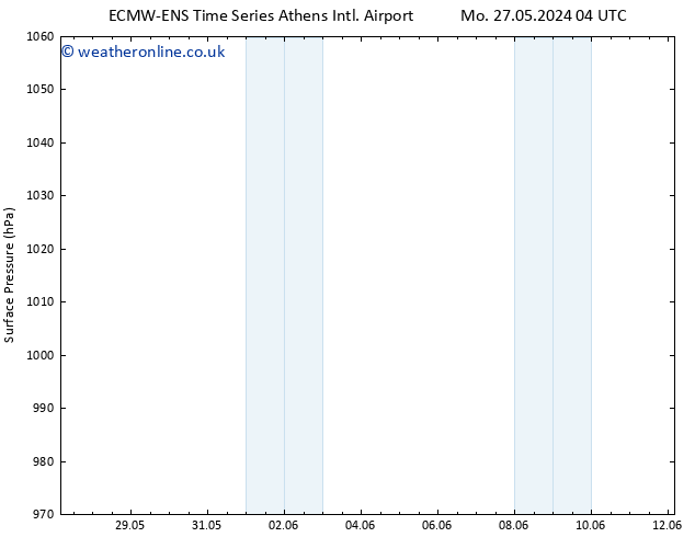 Surface pressure ALL TS Mo 27.05.2024 16 UTC