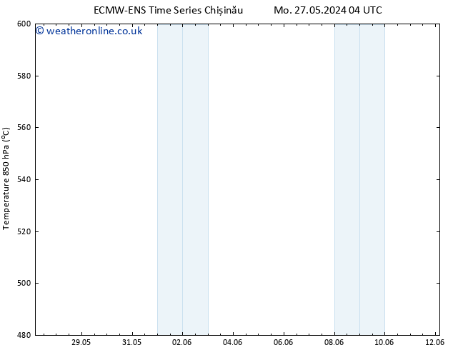 Height 500 hPa ALL TS Tu 28.05.2024 04 UTC