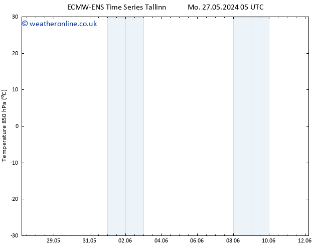 Temp. 850 hPa ALL TS Fr 31.05.2024 05 UTC