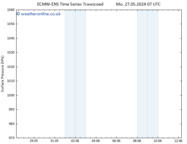 Surface pressure ALL TS Mo 27.05.2024 19 UTC