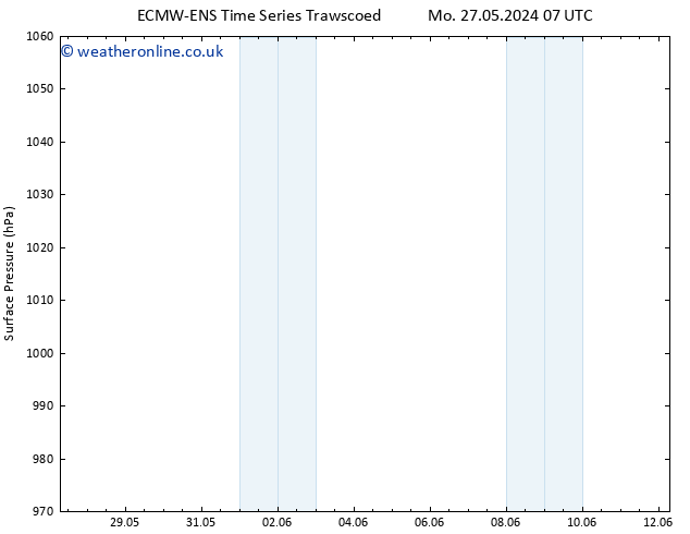 Surface pressure ALL TS Sa 01.06.2024 19 UTC