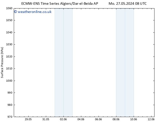 Surface pressure ALL TS Th 30.05.2024 08 UTC