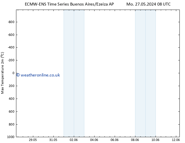Temperature High (2m) ALL TS Fr 07.06.2024 20 UTC