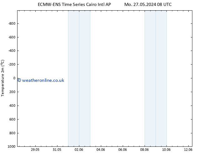 Temperature (2m) ALL TS Tu 04.06.2024 08 UTC