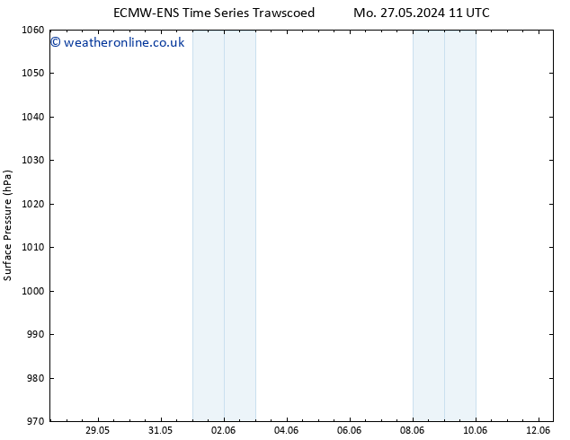 Surface pressure ALL TS Tu 28.05.2024 17 UTC