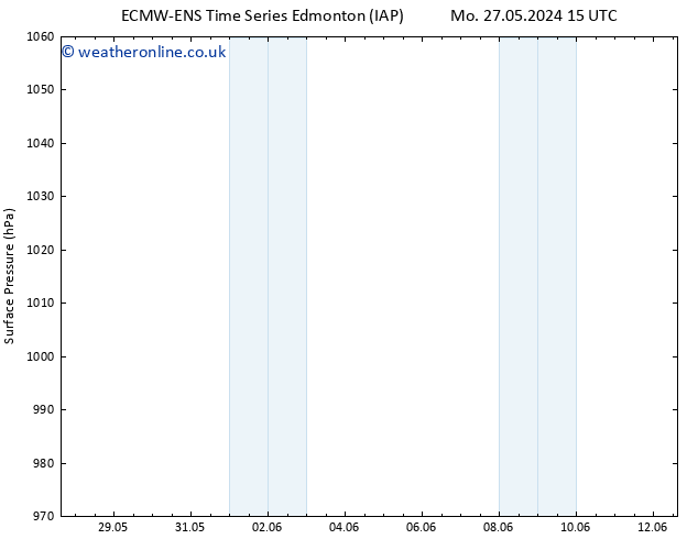 Surface pressure ALL TS Mo 27.05.2024 21 UTC