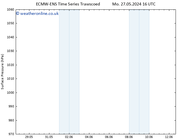 Surface pressure ALL TS Mo 27.05.2024 22 UTC