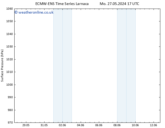 Surface pressure ALL TS Tu 28.05.2024 17 UTC