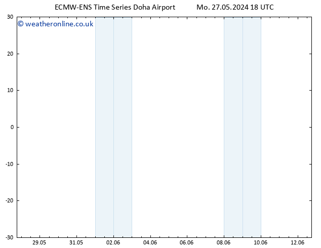 Height 500 hPa ALL TS Mo 27.05.2024 18 UTC