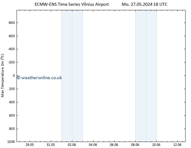 Temperature High (2m) ALL TS Tu 11.06.2024 18 UTC