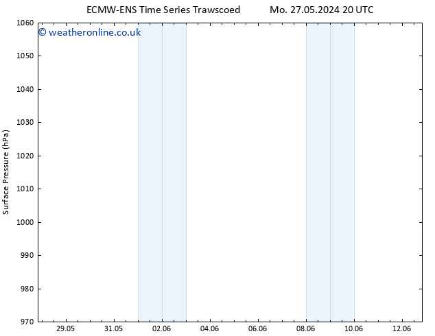 Surface pressure ALL TS Mo 27.05.2024 20 UTC