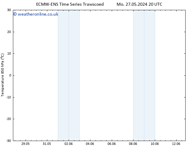 Temp. 850 hPa ALL TS Tu 28.05.2024 02 UTC