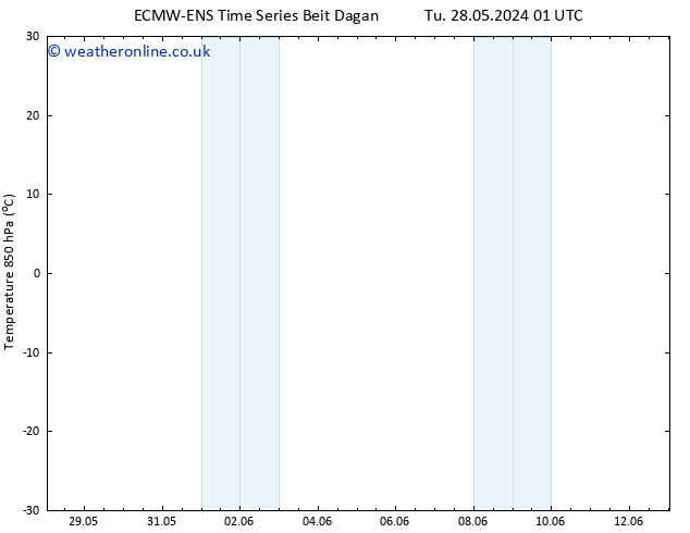 Temp. 850 hPa ALL TS Tu 28.05.2024 01 UTC